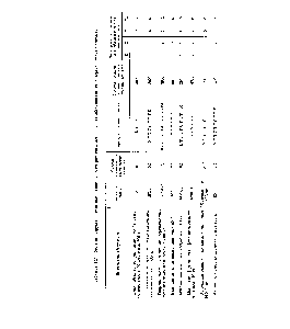 Таблица 30.1. Фрагмент <a href="/info/1018745">структур ремонтных циклов</a> и категорий сложности ремонта оборудования кондитерской промышленности
