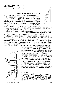 Рис. XVI-1. Схема инерционного пылеулавливателя с наклонными жалюзями 