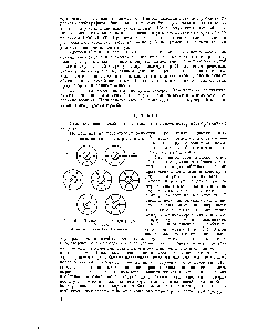 Рис. 61. Происхождение адсорбции (схема) 