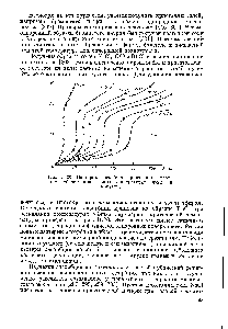 Рис. 11,20. Изотермы адсорбции криптона на <a href="/info/192096">хлористом рубидии</a> при <a href="/info/50238">разных температурах</a> (числа на кривых).