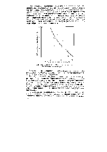 Рис. 16. <a href="/info/26387">Соотношение между</a> метаксилолом и <a href="/info/233344">этилбепзолом</a> и некоторых нефтях.