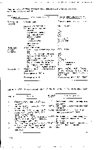 Таблица 0.2. <a href="/info/5120">Аналитическая классификация катионов</a> (кислотно-щелочная)