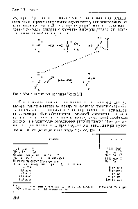 Рис. 4. <a href="/info/1362194">Монометаллический механизм</a> Косси [18].