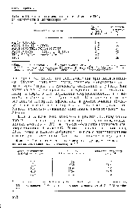 Таблица 15. Влияние <a href="/info/318781">комплексов оснований Льюиса</a> с ТЮЦ на характеристики катализаторов 