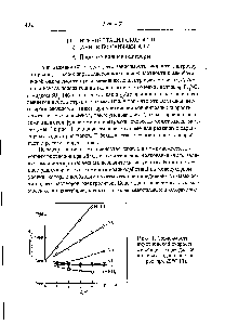 Рис. 1. <a href="/info/315206">Зависимость акустической</a> скорости от концентрации для <a href="/info/1535053">некоторых водных</a> растворов при 25 С [3].