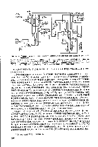 Рис. 5.21. Принципиальная схема синтеза карбамида и дистилляции плава (<a href="/info/196099">стриппинг</a>-процесс) 
