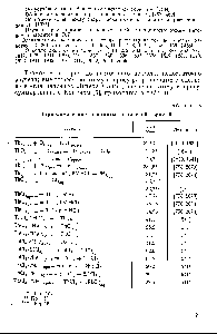 Таблица 8 <a href="/info/1598240">Термохимические константы</a> соединений тория [5]
