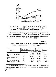 Рис. 2. <a href="/info/1387443">Количество поглощенного</a> кислорода в присутствии присадки ДАТ и продуктов дегидроконденсации