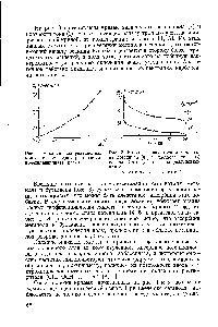 Рис. 1. <a href="/info/581624">Анодная поляризационная</a> Рис. 2. <a href="/info/6816">Влияние концентрации</a> метанола кривая в 1 N <a href="/info/6274">водном растворе</a> мо- на потенциал (фз) и <a href="/info/10411">плотность тока</a> ( з) нометиладипината калия начала 3-го участка поляризационной