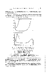Рис. 3. <a href="/info/373173">Изотопный обмен между</a> ал-канами и дейтерием на палладии и никеле [3].