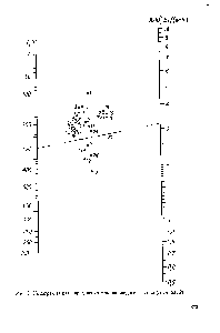 Рис. 8. Номограмма для <a href="/info/948640">определения теплопроводности</a> газов (см. табл. 2)