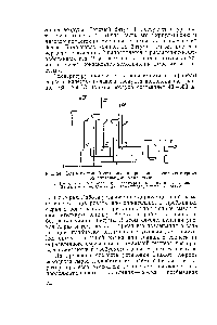 Рис. 54. Схема битумной <a href="/info/95128">установки непрерывного действия</a> с тремя окислительными колоннами 