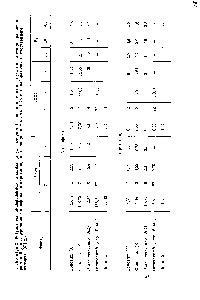 Таблица 2. <a href="/info/1756700">Результаты дисперсионного анализа</a> (двухфакторного) <a href="/info/1345843">значения гене</a> типа мутантов и <a href="/info/1280359">стадии развития растений</a> для <a href="/info/710562">содержания хлорофилла</a> и каротиноидов (выращивание в поле 1973 г. и лаборатории искусственного климата 1974 г.)