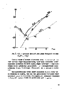 Рис.1. Р,Т - проекция <a href="/info/916319">фазовой диаграммы бинарной системы</a> СНзВгз-НзО