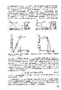 Рис. VII. 17. <a href="/info/1909703">Кривые чувствительности</a> негативных (л) н позитивных (ff) электронорезистов / — резнст 2 — подложка.