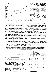 Таблица 3.1. Относительная стоимость <a href="/info/1011373">изомеризата</a> пентан-гексановой фракции, полученного в процессе низкотемпературной изомеризации, в зависимости от его октанового числа