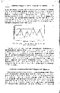 Рис. 19. <a href="/info/4400">Кривая потенциальной энергии</a> для последовательных реакций.