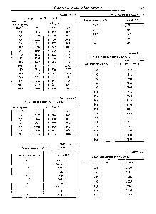 Таблица 3.1.19 Бария нитрат Ва(КОз)з (261,338)