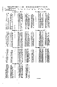 Таблица Ш.З. <a href="/info/826684">Система этилен</a> - полиэтилея с молекулярной массой 3610