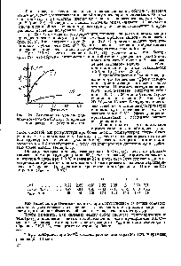 Рис. 29. <a href="/info/1461203">Зависимость условно</a>-рав-новесного модуля СКД (I) от времени и температуры структурирования.