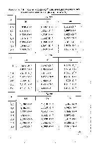 Таблица 2.6. Величина k<f(a)R l как функция относительной