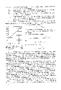 Фиг. 97. <a href="/info/356991">Зависимость коэффициента</a> кавитации от быстроходности осевого насоса.