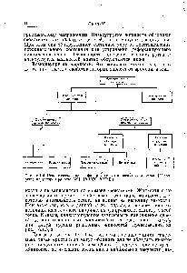 Рис. 16.1.2. Реологическая классификация неньютоновских жидкостей. (С разрешения авторов работы [49]. 1978, AI hE.)