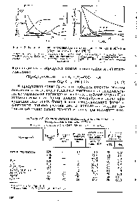 Таблица 3.3. Влияние состава катализатора на окисление п-толуолового альдегида (ПТА)