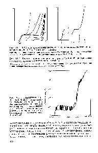 Рис. VI.2. <a href="/info/356026">Влияние кристалличности</a> на форму ТМА-кривой <a href="/info/1644436">пространственно-структурированного полимера</a> (эластомера)