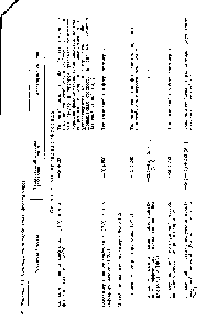 Таблица 1.1. Классификация карбоцепных фторкаучуков