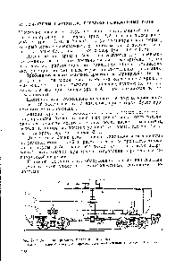 Рис. 11.2. <a href="/info/149598">Железнодорожная цистерна</a> для хлора 