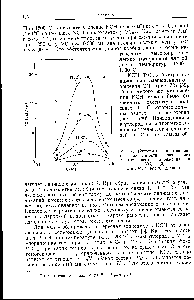Рис. 73. Изотермы <a href="/info/68529">концентрационной зависимости</a> критического скалывающего напряжения в V , . [3].