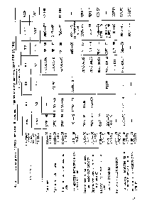 Таблица I. <a href="/info/8131">Стандартные методы</a> испытаний топлив, принятые в странах — членах СЭВ [7,191]