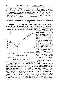 Рис. 2. <a href="/info/1736952">Диаграмма растворимости соли</a>, не образующей кристаллогидрата.