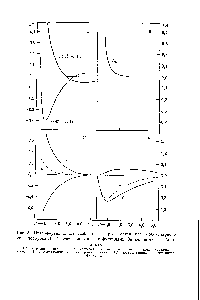 Рис. 5. Интерференционное разбиение энергии связи для <a href="/info/18043">молекулярного иона водорода</a> Н (<a href="/info/1092711">расчет проводился</a> с функциями Финкельштейна — Горо-