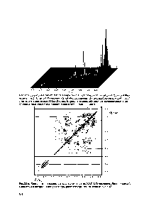 Рис.2.1б. Контурное <a href="/info/1541949">представление двумерного</a> спектра ЯМР НРг-протеииа. Линии уровней вычислены и построены исходя из двумерного спектра, показанного на рис.2.15.