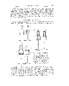 Фиг. 57. Схемы четырехступенчатых вертикальных компрессоров 