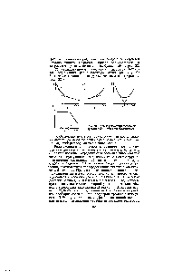 Рис. 32. Кривые радиометрического титрования (а— точка эквивалентности).