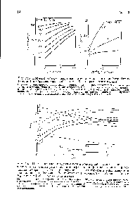 Рис. 3.29. Примеры изотерм распределения ионов-модификаторов (<a href="/info/360244">тетрабутил-аммония</a>) в <a href="/info/19372">обращенно-фазовой</a> системе [81] (с разрешения изд-ва).