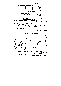 Рис. 4.28. Диаграмма <a href="/info/311534">равновесных концентраций частиц</a>, содержащихся в раств,оре серной кислоты при 25 С.