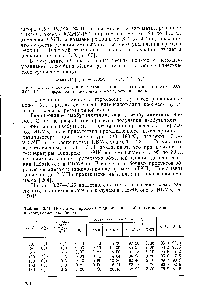 Таблица 3.14. <a href="/info/26542">Показатели процесса</a> гидрирования <a href="/info/194320">изобутилметилкетона</a> в изобутилметилкарбинол