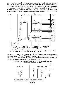 Рис. 13. Диаграмма уровней энергии 2р -конфигурации (не в масштабе)