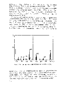 Рис. 7. <a href="/info/15980">Масс-спектр</a> 5.6-дифенил-1,2,4-триазин-З(2Н)-она [157]