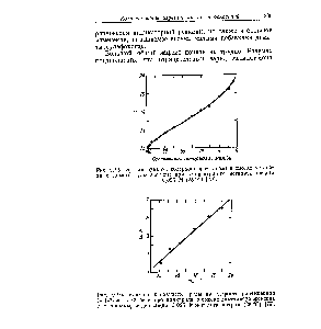 Рис. 9.16. <a href="/info/352888">Влияние основности среды</a> на <a href="/info/373515">скорость рацемизации</a> (+) -2- метил -3-фенилпропионитрила в смесях диметилсульфоксида е метанолом, содержащих 0,025 М метилата натрия (25 °С) [79].