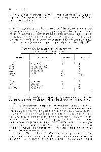 Таблица 18.8. <a href="/info/479463">Координационные числа металла</a> и азота в кристаллических нитридах