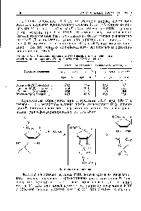 Таблица 10.4. <a href="/info/109211">Гидролиз нуклеозид</a>-2 (З )-фосфатов под <a href="/info/926860">действием солей</a> тория и циркония (5- мМ) при 37° С за 24