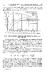 Рис. 87. Обычная (простая) <a href="/info/152550">характеристика центробежного</a> насоса.