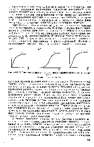 Рис. У1П-12. <a href="/info/426742">Типичные кривые</a> а = [ (г) <a href="/info/66433">процесса термической</a> диссоциации твердых тел.