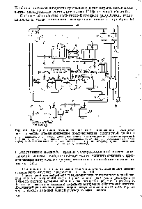 Рис. 4.6. <a href="/info/1480765">Принципиальная технологическая схема</a> производства салицилового альдегида <a href="/info/36235">электрохимическим восстановлением</a> салициловой кислоты 
