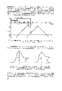 Рис. 8. <a href="/info/1363023">Вулканообразные кривые</a> для дегидрогенизации (/) и дегидратации (II) на N1 (в масштабе)